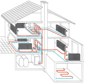 Gas- en elektrische verwarmingssystemen voor zomerhuisjes