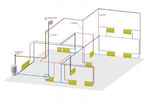 Welke verwarming is beter voor een appartement elektrisch of centraal - diagrammen, beoordelingen