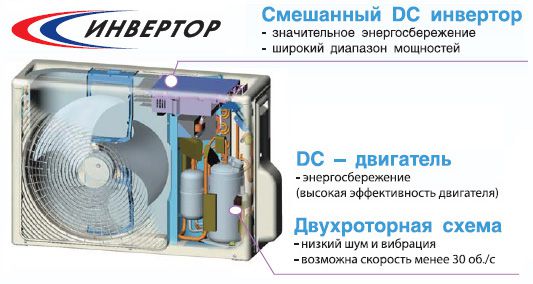 Split systemy klimatyzatorów typu inwerter