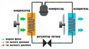 Werkingsschema airconditioner: