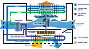 Schematisch diagram van werk