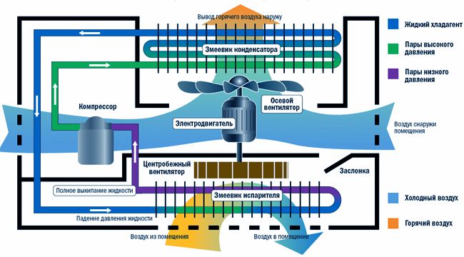 Urządzenie i schemat połączeń klimatyzatora