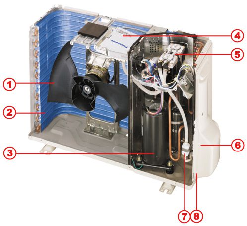 Airconditioningapparaat - schema's van de compressor, regeleenheid, buiten- en buitenunits