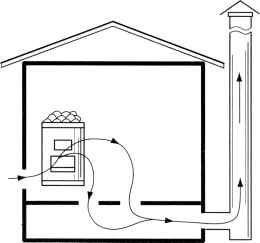 Ventilación de sauna de bricolaje: ventilación del piso, diagrama, video