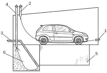 Doe-het-zelf ventilatie van de garage, groente- en inspectieputten: diagram, foto