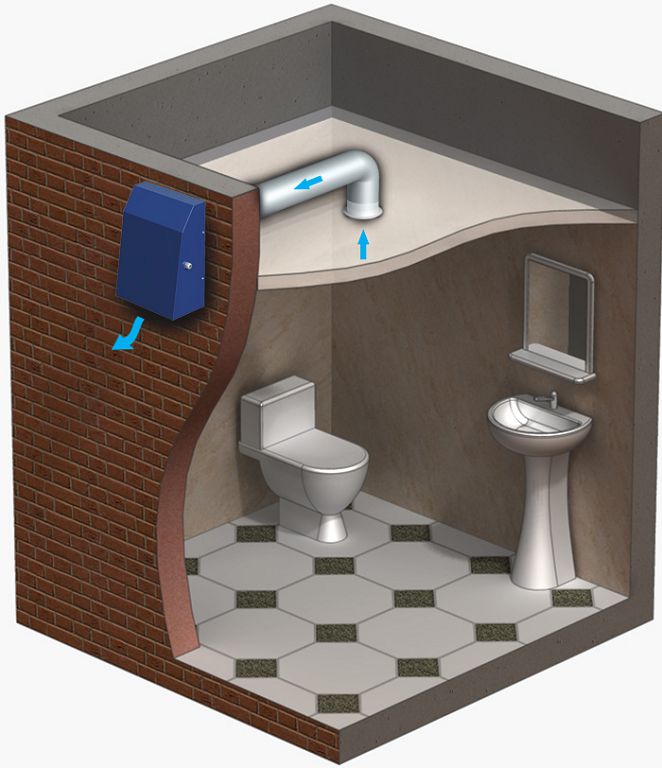 Ventilatie van een bad, toilet, toilet