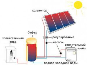  Hệ thống sưởi thay thế cho một ngôi nhà riêng: loại, phương pháp, nguồn