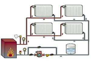 Özel bir evin iki borulu ısıtma sistemi: tek katlı, iki katlı, çok katlı