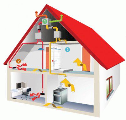 Gasverwarming van verschillende huizen: houten, voorsteden, twee verdiepingen, woningen, huisjes, video en recensies