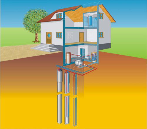 Diy geothermische verwarming van een landhuis: werkingsprincipe, prijs, kosten, beoordelingen