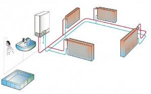 Schema van een verwarmingssysteem met twee circuits via een ketel