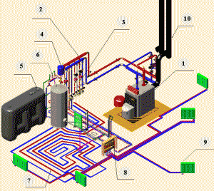 Systemy i schematy podgrzewania wody w prywatnym domu zrób to sam