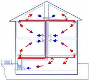 Hệ thống sưởi ấm không khí cho các ngôi nhà: tư nhân, ngoại ô, nhà nhỏ bằng tay của chính họ