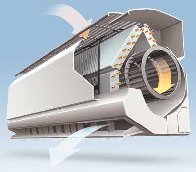 Aankoop van een binnenunit van een airconditioner: afmetingen, types, afmetingen