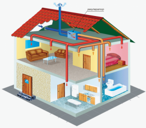 Dispositivo de ventilación de la casa