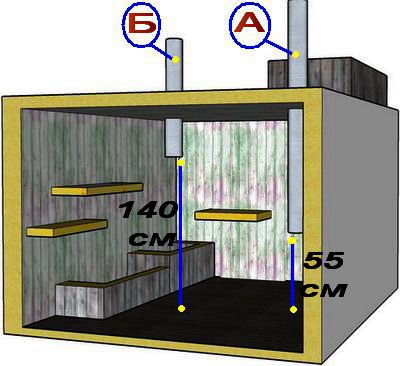 Hoe u met uw eigen handen de juiste natuurlijke ventilatie in de kelder kunt maken, diagram