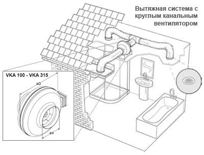 Hoe geforceerde ventilatie in de badkamer met uw eigen handen te maken, diagram