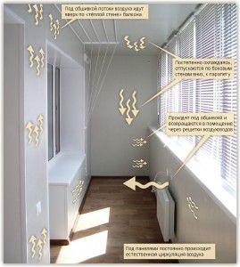 Movimiento de aire ventilado