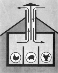 stal ventilatie