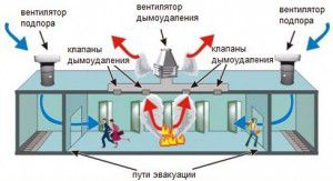 Brandventilatieschema