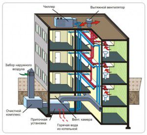 Esquema de ventilación de un edificio de varios pisos.