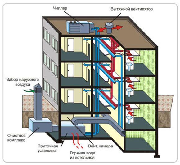 Geforceerde ventilatie in een particulier appartementsgebouw