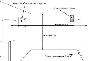 Wentylacja nawiewno-wywiewna kotła gazowego podczas instalacji