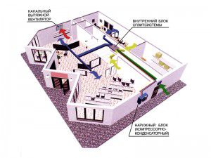 Esquema de ventilación del café