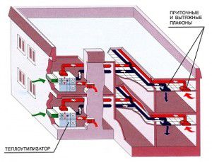 Ventilatieschema voor kantoor