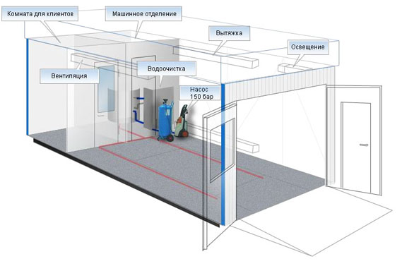 Ventilatiesysteemproject voor wasstraat en autoservice