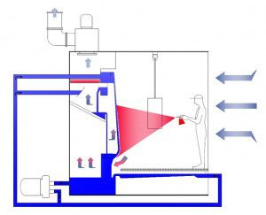 Pagkalkula ng diyeta at diagram ng sistema ng bentilasyon ng spray booth