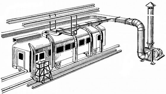 Sistema de ventilación de vehículos de pasajeros