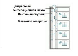 Diagrama esquemático de ventilación de una casa de paneles.