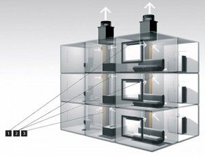 Toevoer- en afvoer mechanische ventilatiesystemen en hun berekening