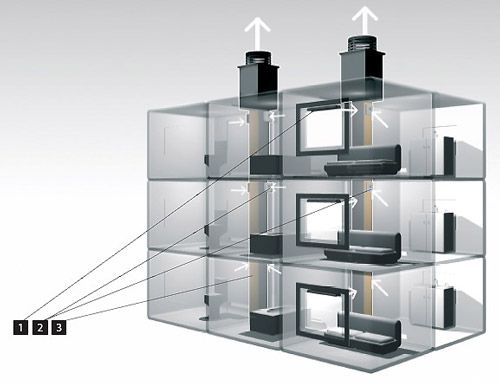 Sistemas de ventilación mecánica de suministro y escape y su cálculo.