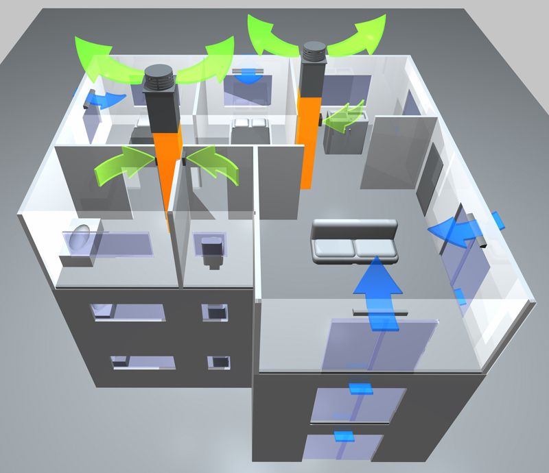 Doe-het-zelf ventilatiesystemen voor een kozijnhuis, video