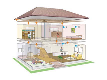 El esquema de ventilación natural de una casa de campo privada de varios pisos.