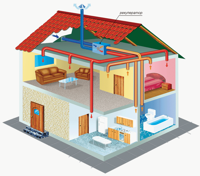 Ventilatieschema in een eigen bakstenen huis