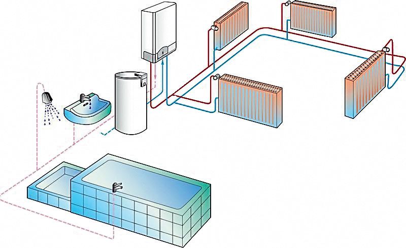 Sơ đồ sưởi ấm nồi hơi tại nhà bằng nồi hơi điện (nồi hơi điện)