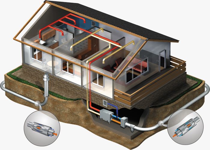 Esquemas, fotos y videos de ventilación en una casa particular.