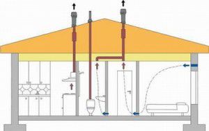 Esquema de ventilación de baños e inodoros.