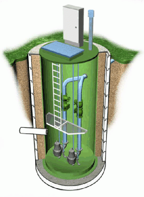 Rioolgemaal ventilatie