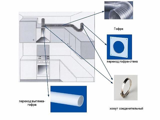 Keukenventilatie in een woonhuis