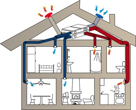 Todo sobre la ventilación en una casa particular: precios, costo, fotos, videos.