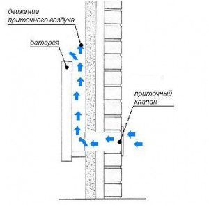 Esquema de ventilación de escape