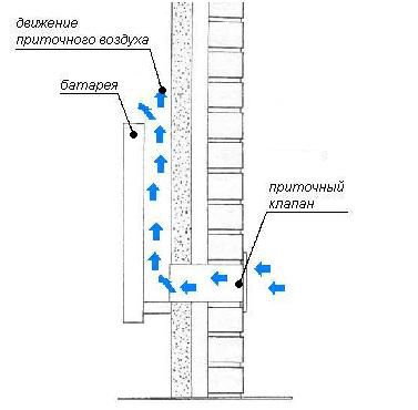 Ventilación de escape a través de la pared hacia el exterior