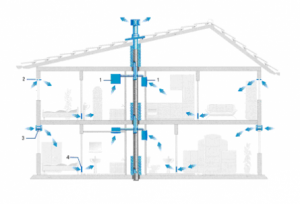 Afzuigventilatie diagram