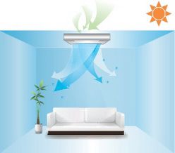 Hoe de airconditioner aan te zetten en in te stellen voor verwarming