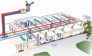 Ventilatieschema voor kantoorgebouwen