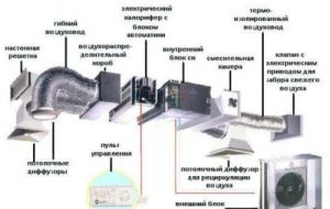 Dispositivo de ventilación forzada